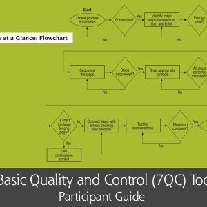 7QC Basic Tools Flowchart Participant Guide – GOAL/QPC