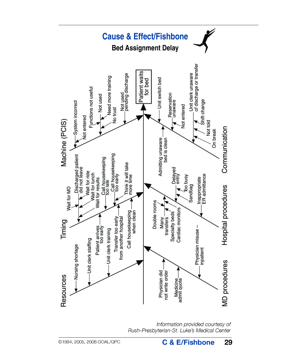 online rank distance bicodes and their