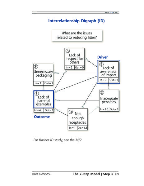 problem solving memory jogger pdf