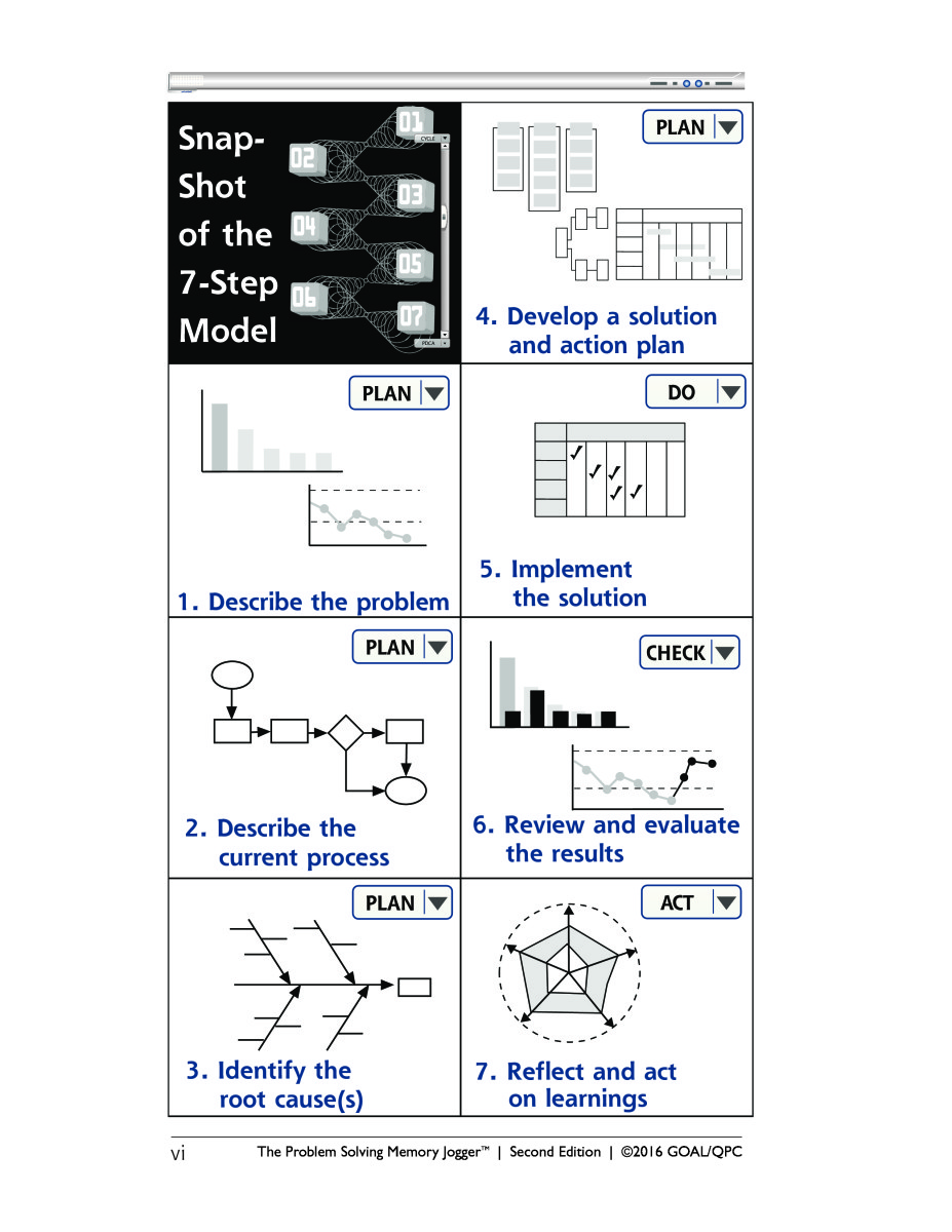 Problem Solving Memory Jogger Goal Qpc