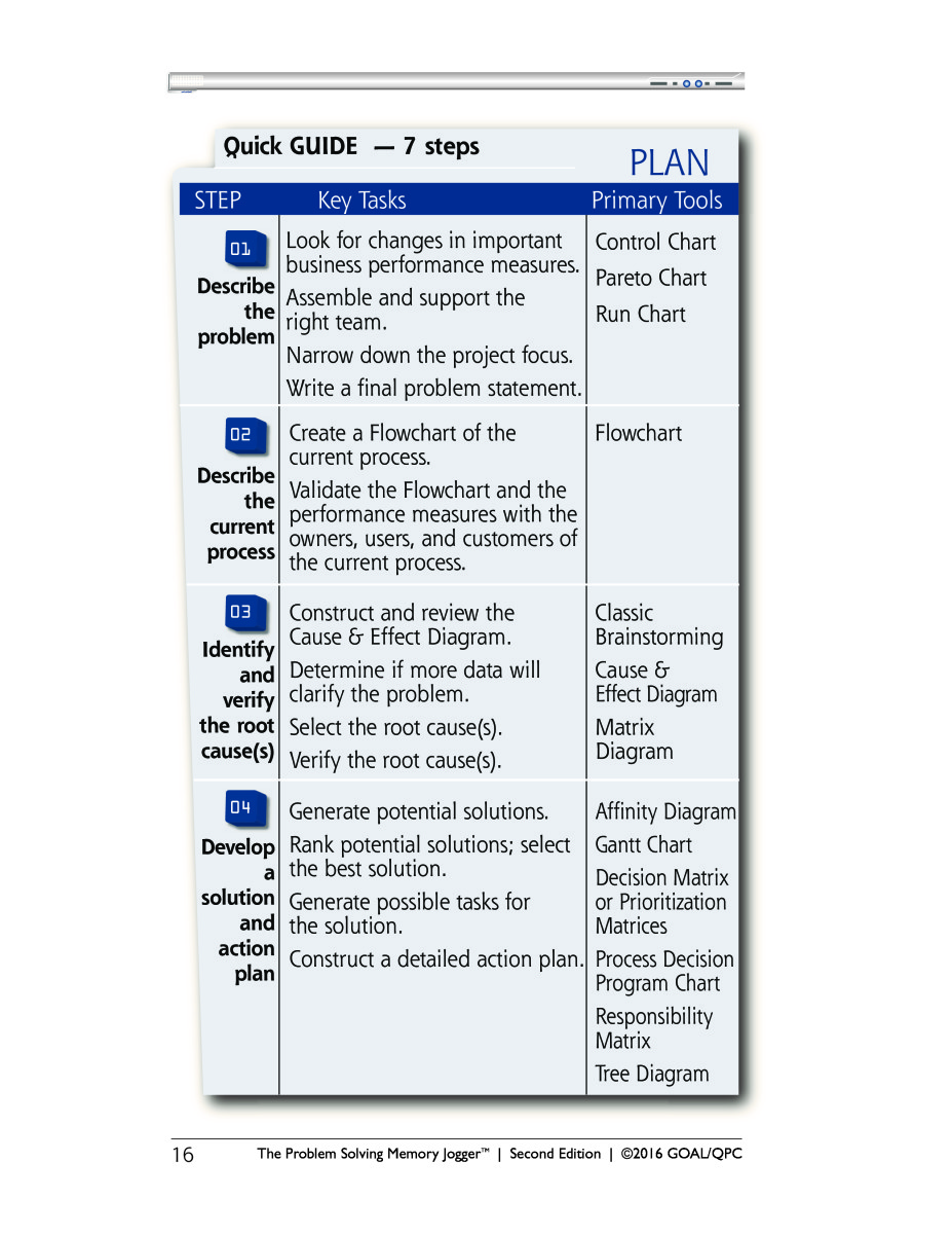 Problem Solving Memory Jogger Goal Qpc