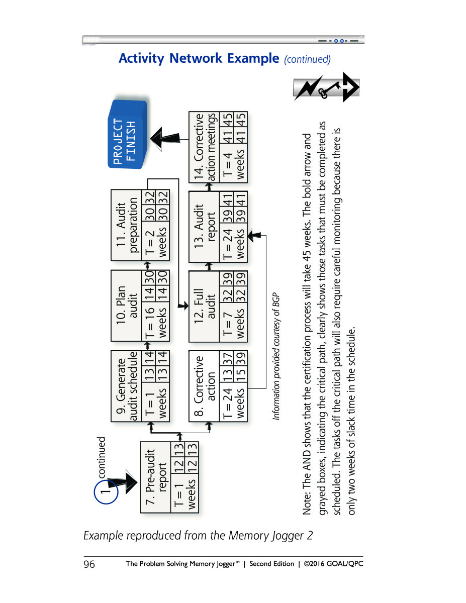 Problem Solving Memory Jogger Goal Qpc