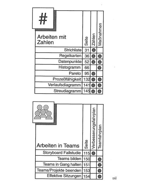 online operative dermatologie lehrbuch